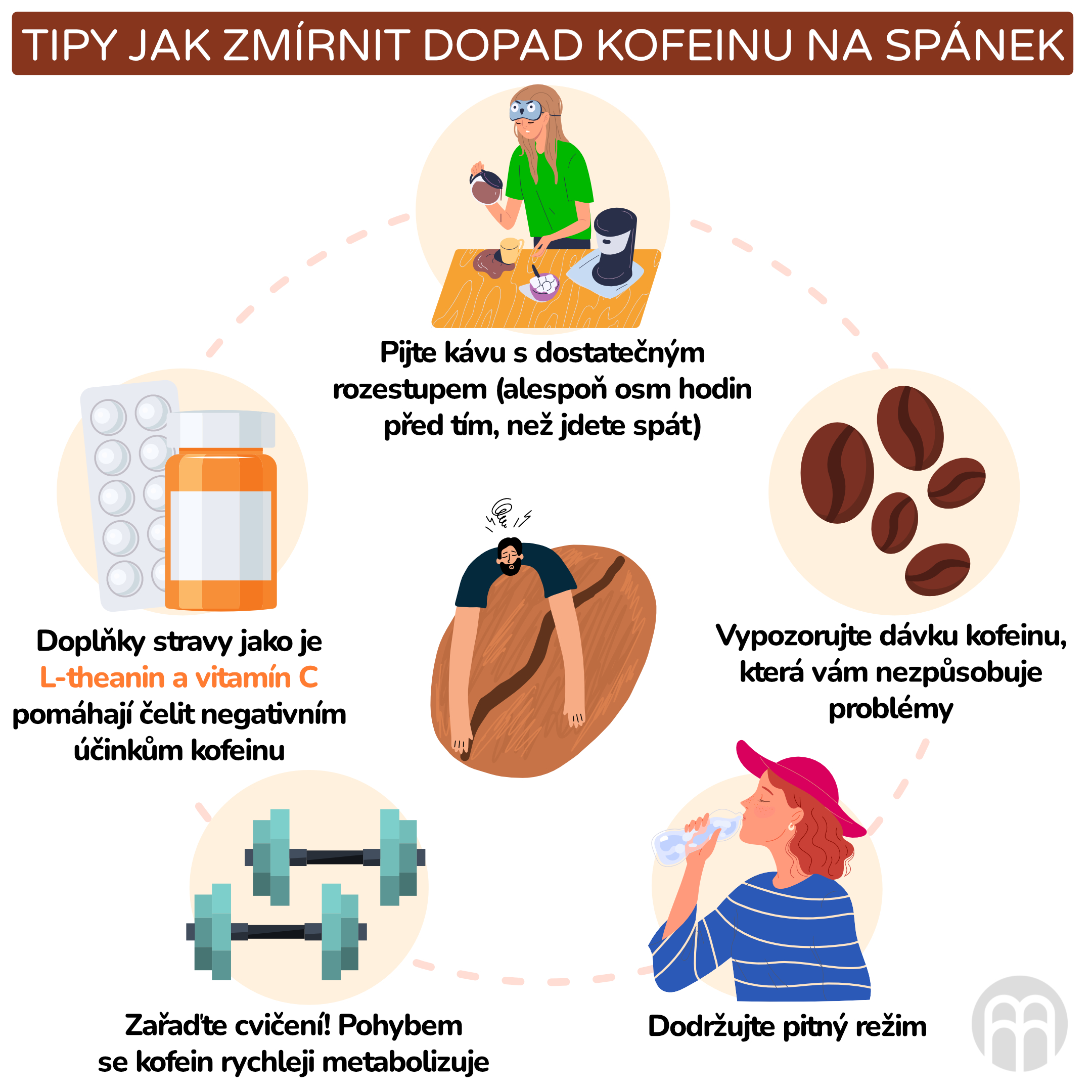 tipy jak zmirnit dopad kofeinu na spanek_inforgafika_cz